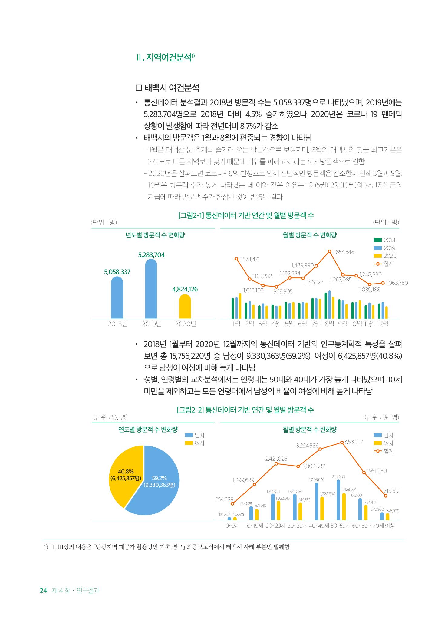 2021 탄광지역 융·복합 연구 사례집 26페이지
