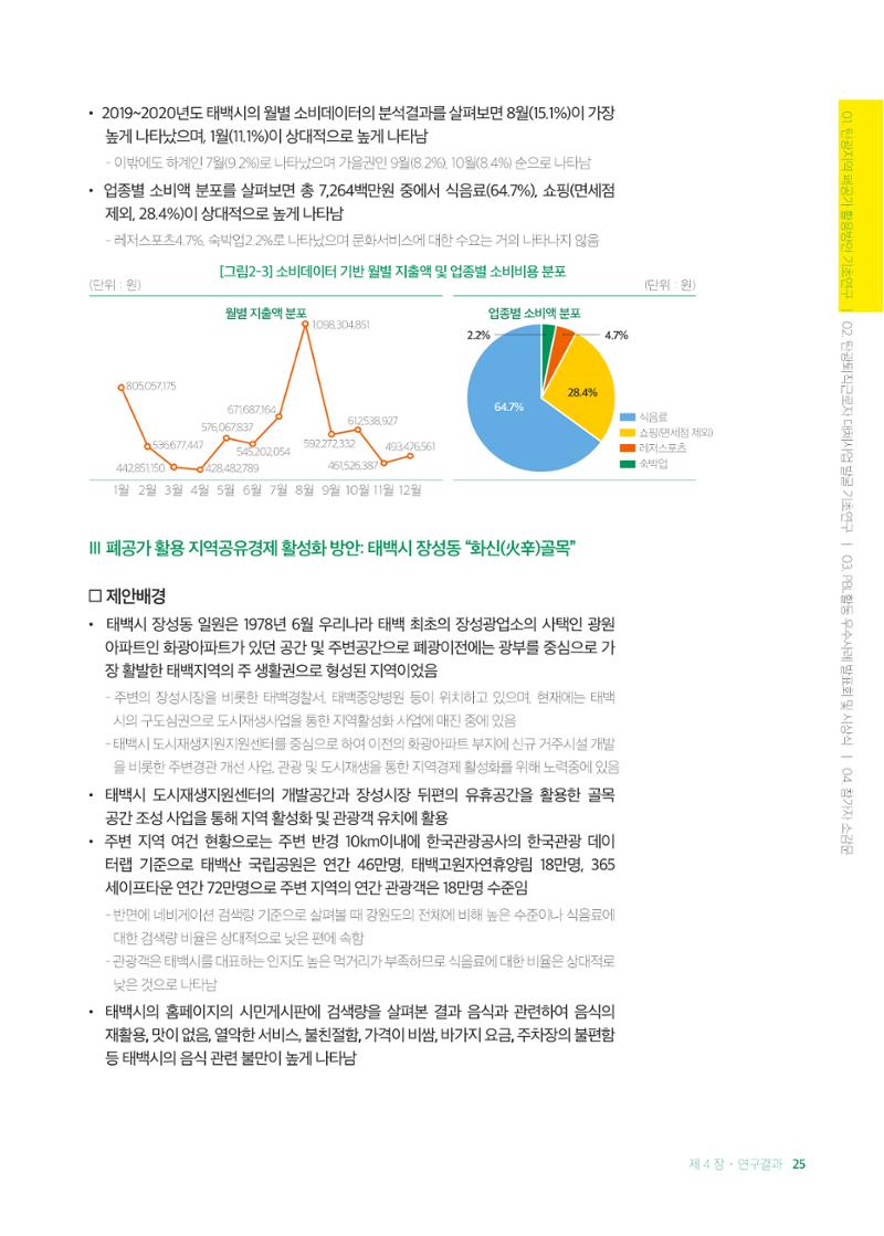 2021 탄광지역 융·복합 연구 사례집 27페이지