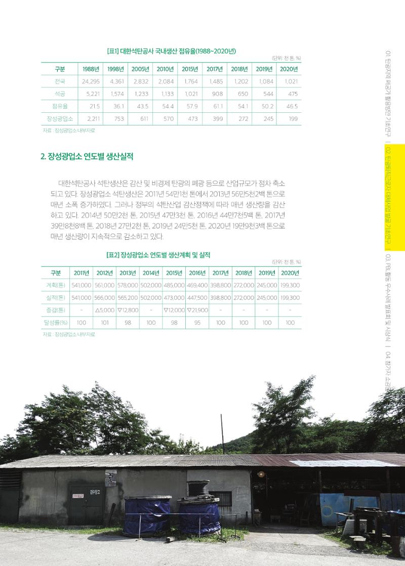 2021 탄광지역 융·복합 연구 사례집 39페이지