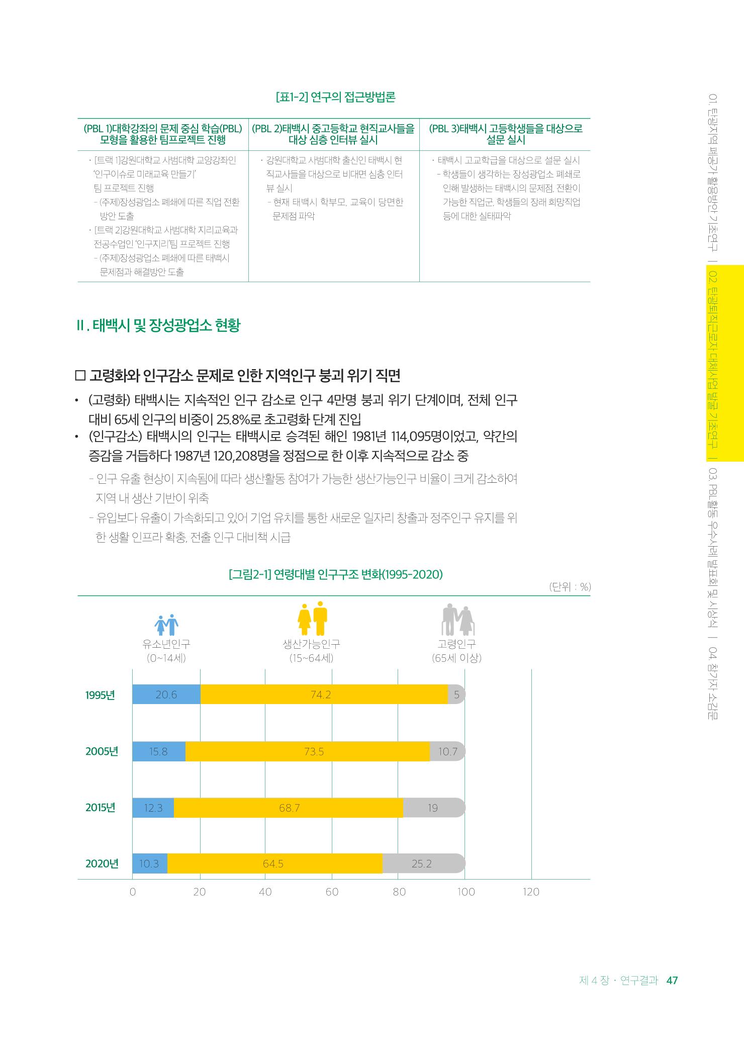 2021 탄광지역 융·복합 연구 사례집 49페이지