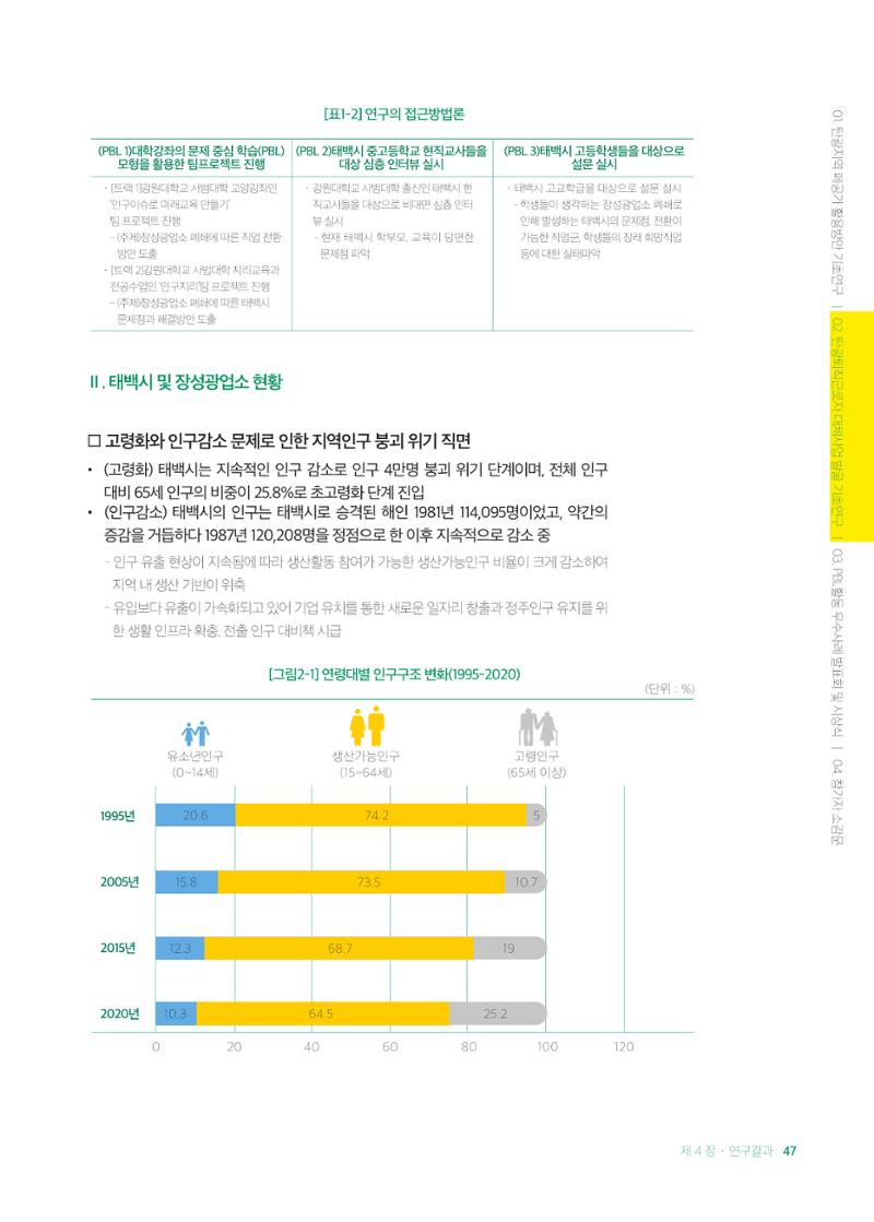 2021 탄광지역 융·복합 연구 사례집 49페이지