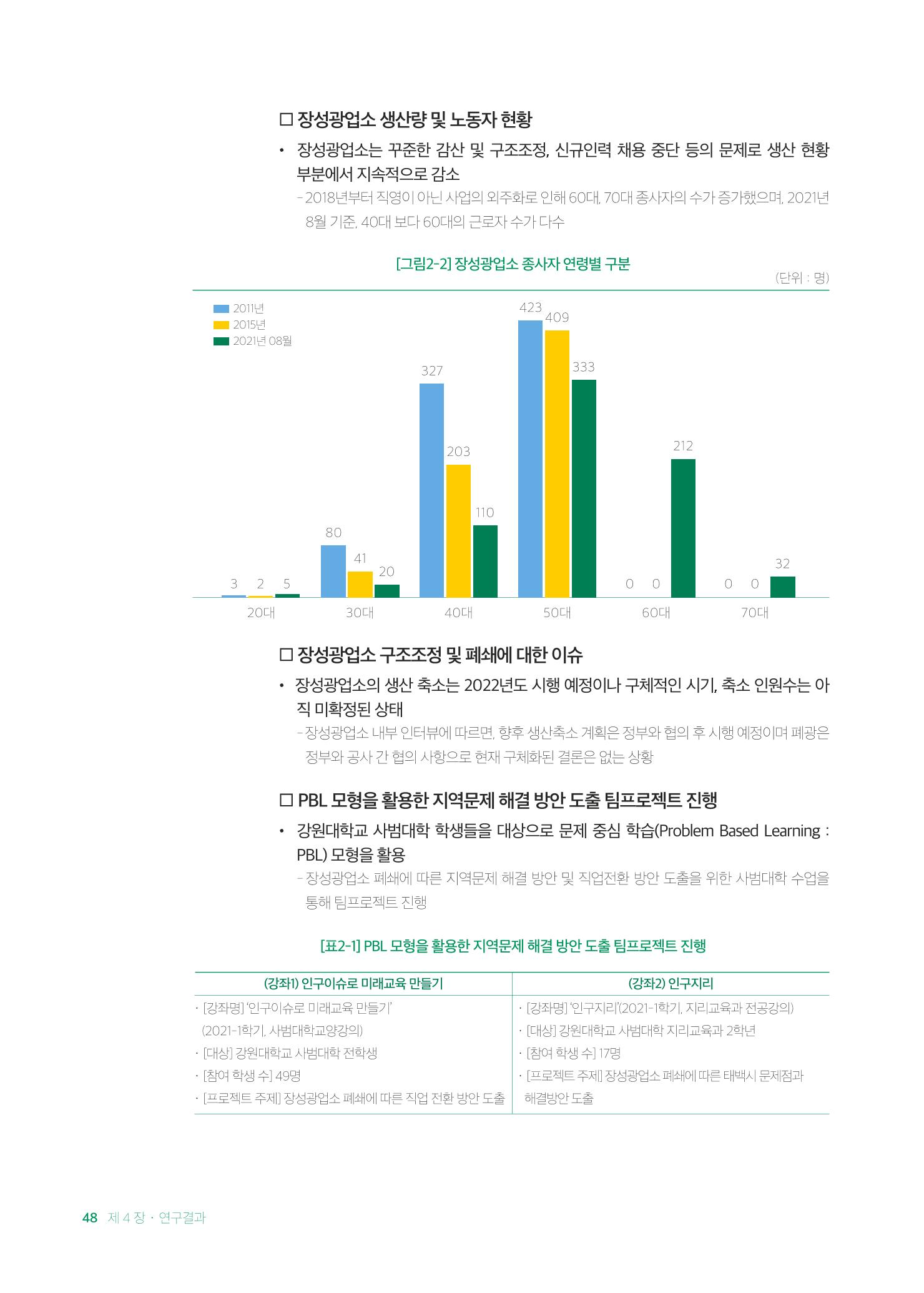 2021 탄광지역 융·복합 연구 사례집 50페이지