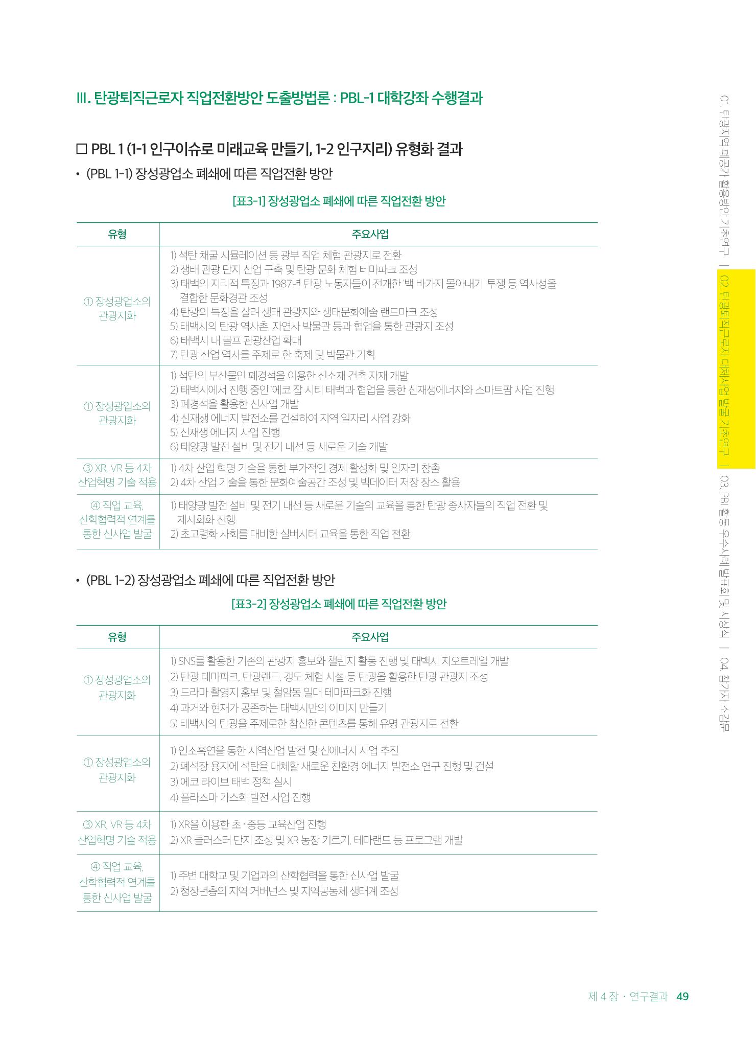 2021 탄광지역 융·복합 연구 사례집 51페이지
