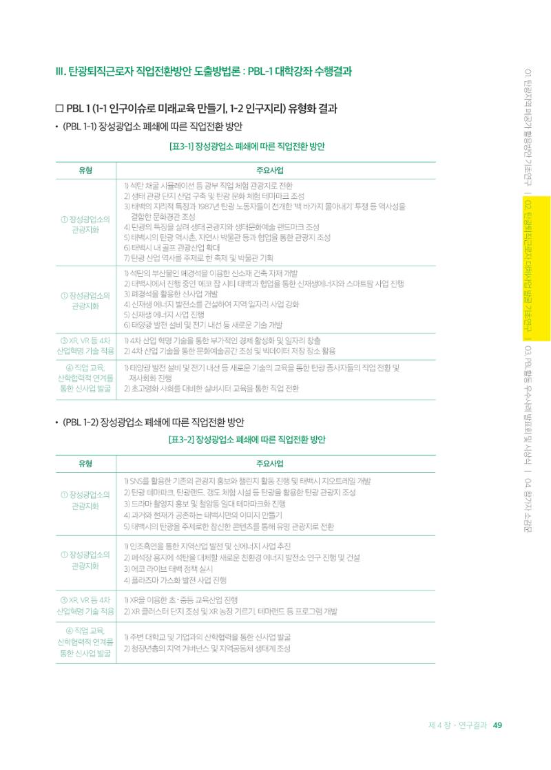 2021 탄광지역 융·복합 연구 사례집 51페이지
