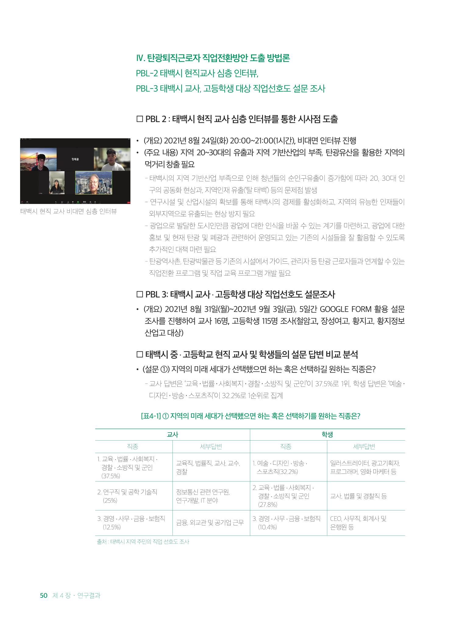 2021 탄광지역 융·복합 연구 사례집 52페이지