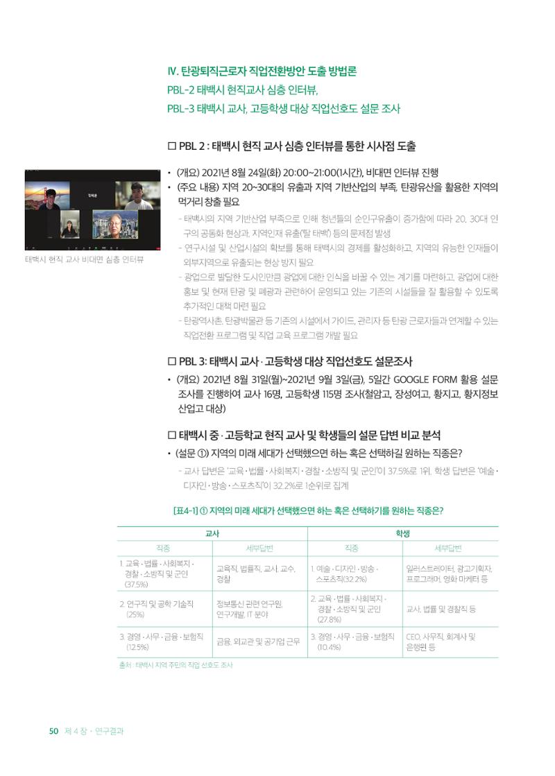 2021 탄광지역 융·복합 연구 사례집 52페이지