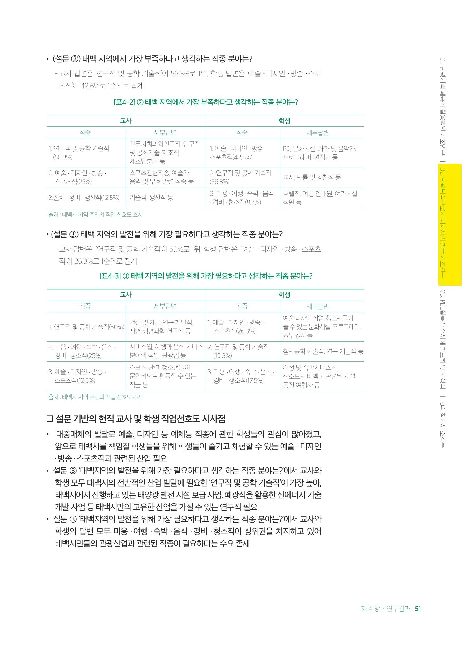 2021 탄광지역 융·복합 연구 사례집 53페이지