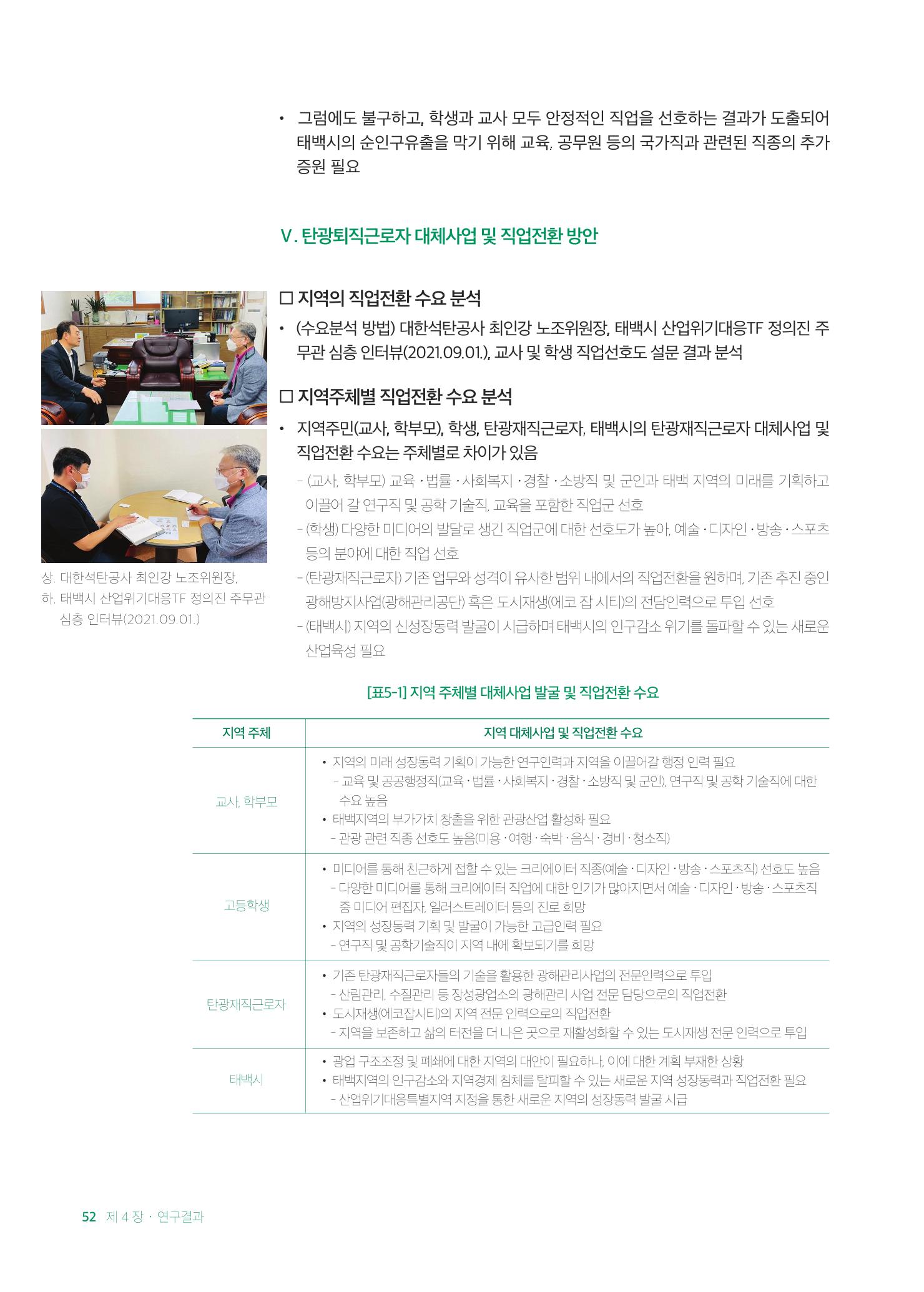 2021 탄광지역 융·복합 연구 사례집 54페이지