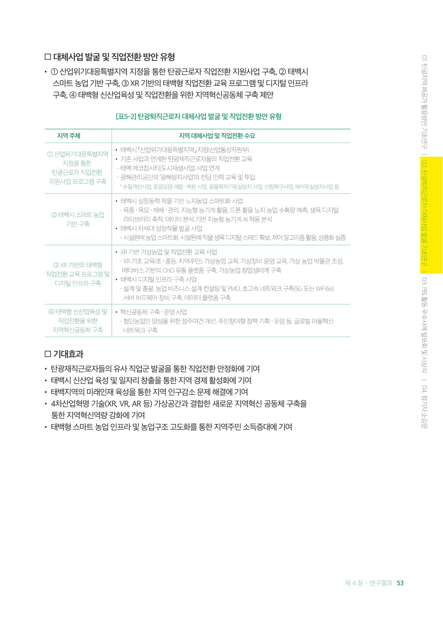 2021 탄광지역 융·복합 연구 사례집 55페이지
