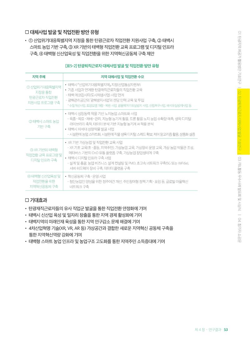 2021 탄광지역 융·복합 연구 사례집 55페이지