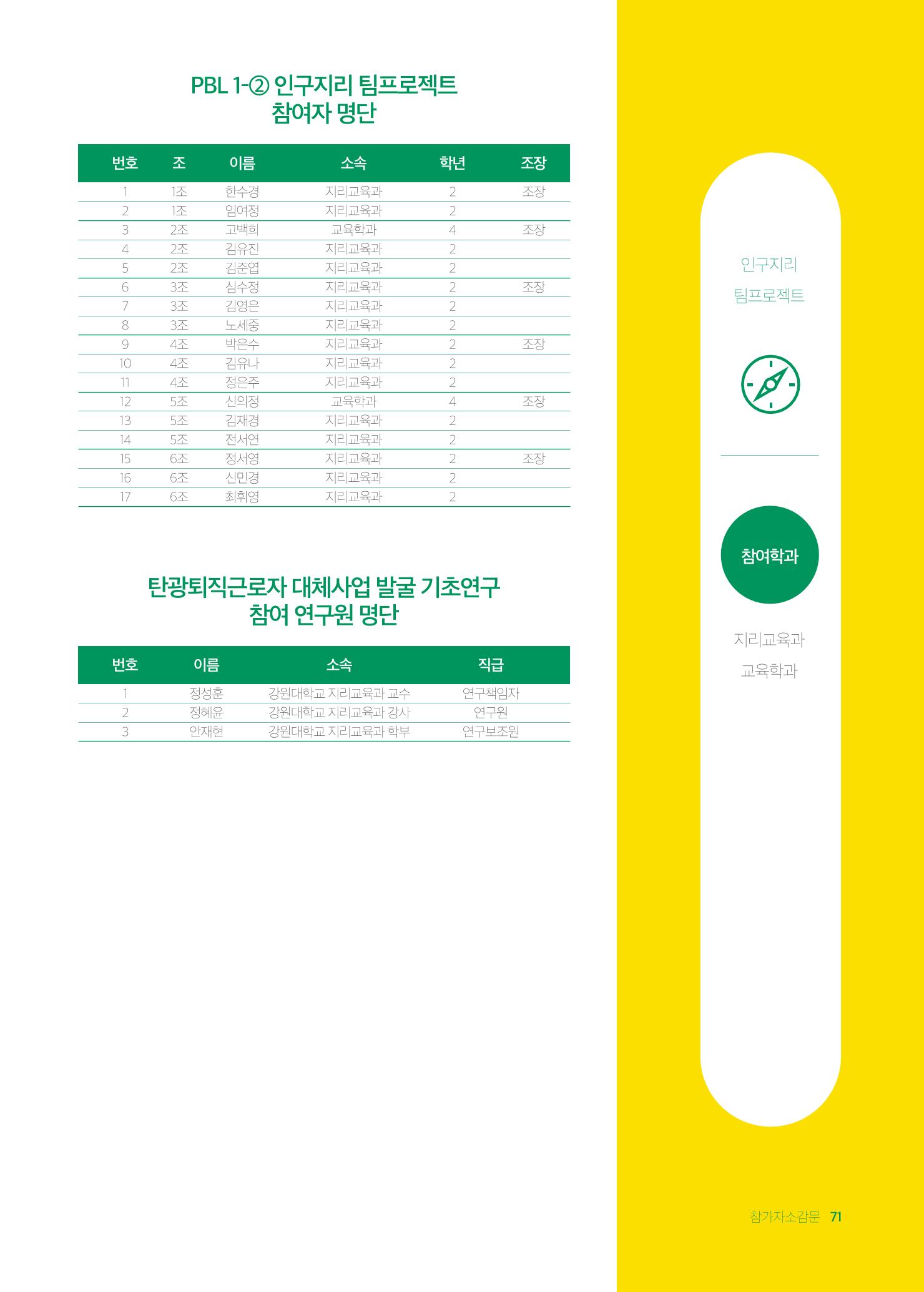 2021 탄광지역 융·복합 연구 사례집 73페이지
