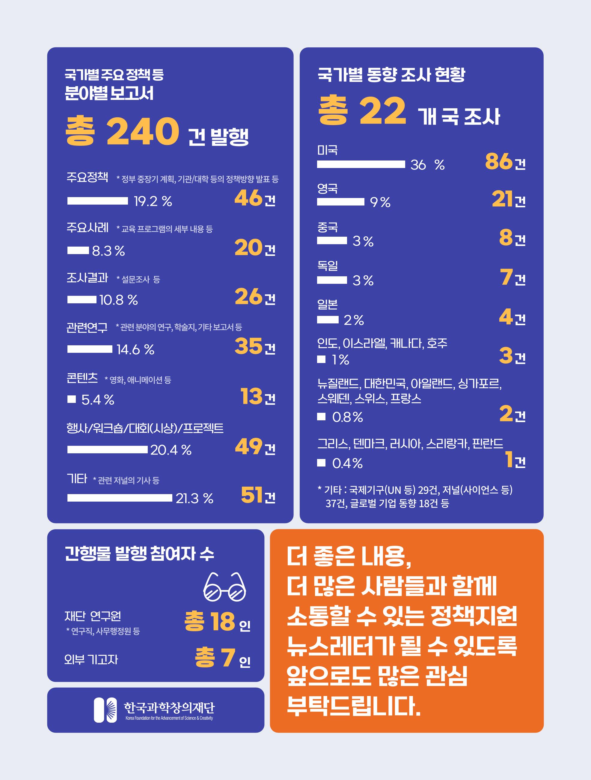 한국과학창의재단_29호 39페이지