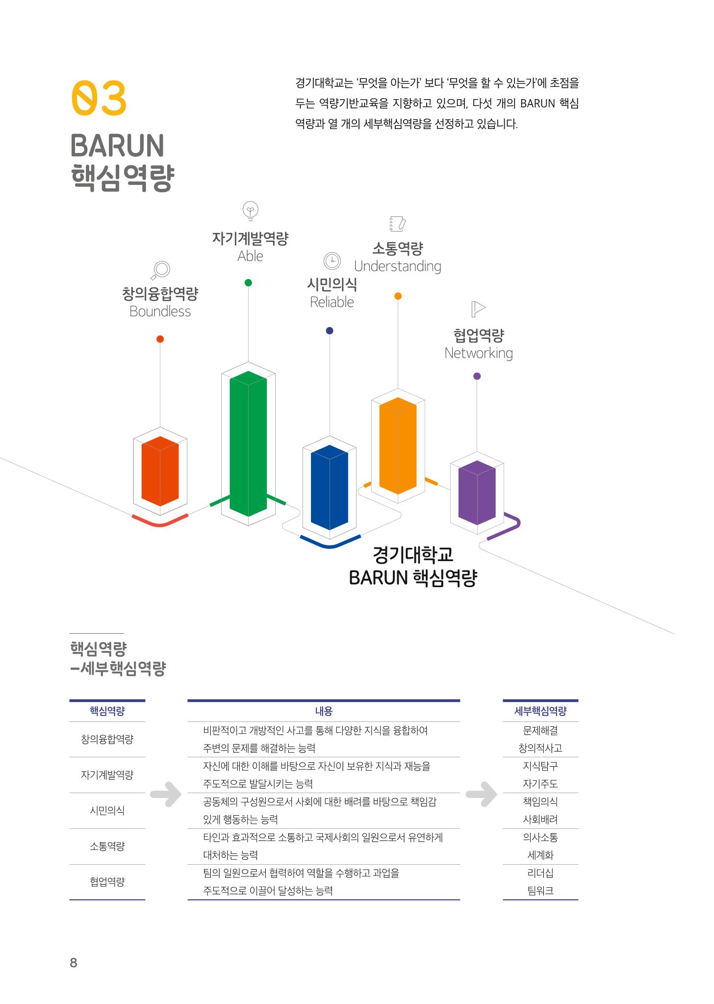 2021 경기대학교 교양교육 GUIDE 10페이지