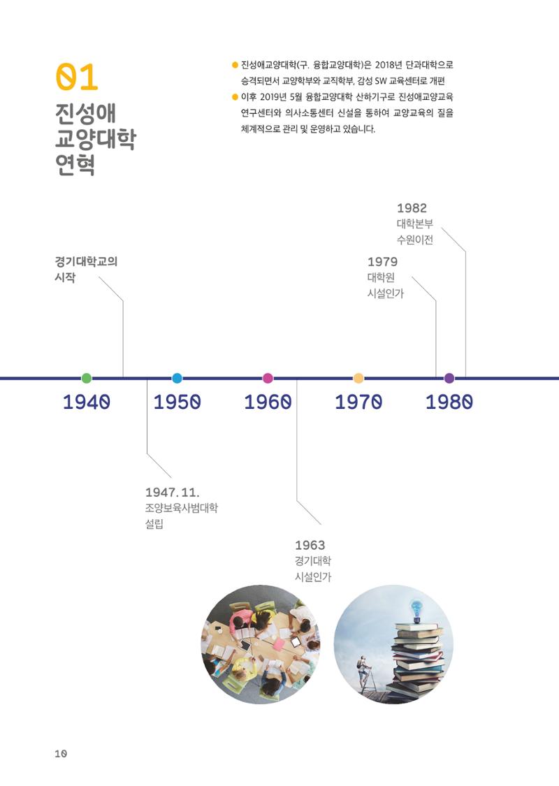 2021 경기대학교 교양교육 GUIDE 12페이지