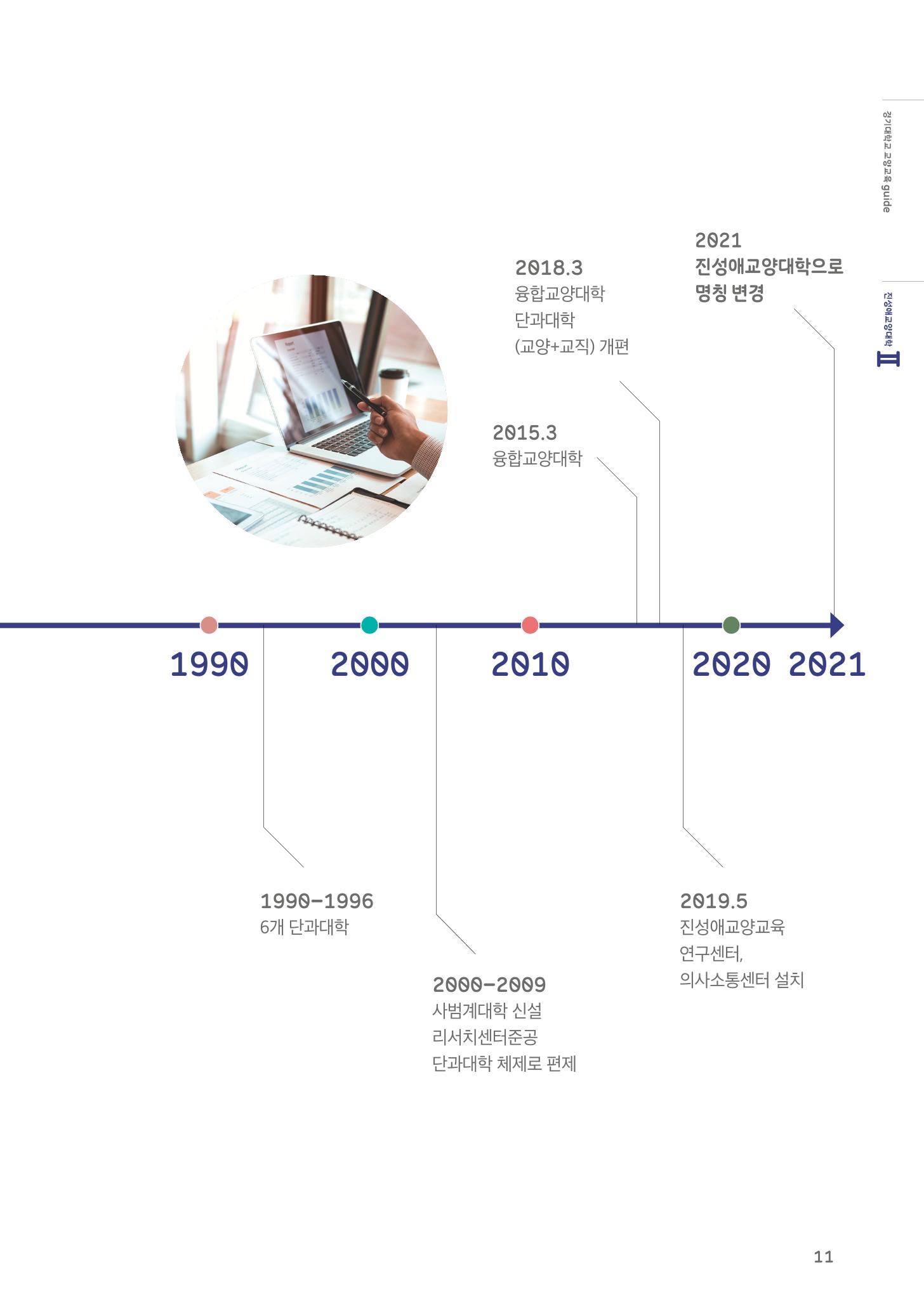 2021 경기대학교 교양교육 GUIDE 13페이지