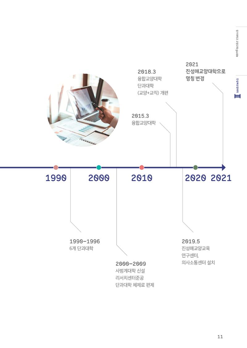 2021 경기대학교 교양교육 GUIDE 13페이지
