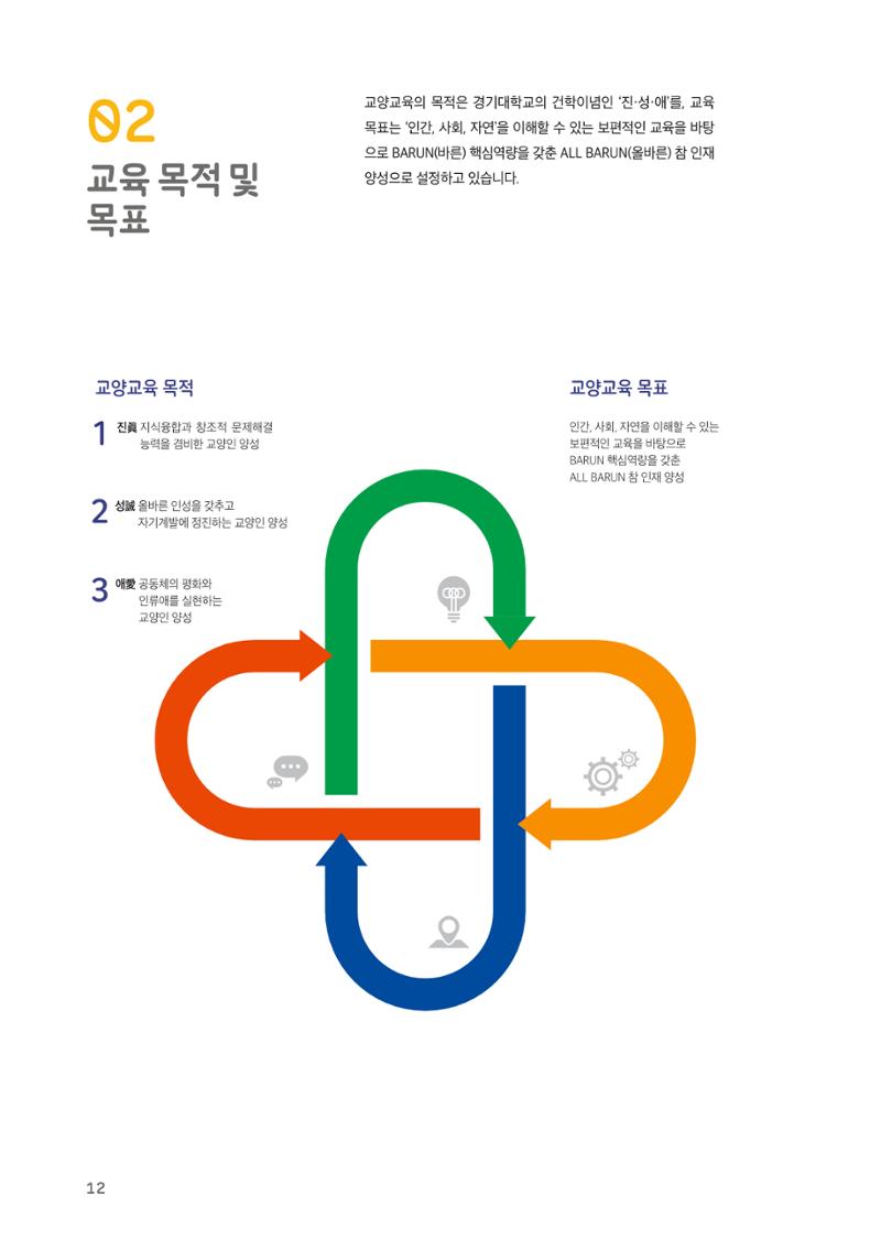 2021 경기대학교 교양교육 GUIDE 14페이지