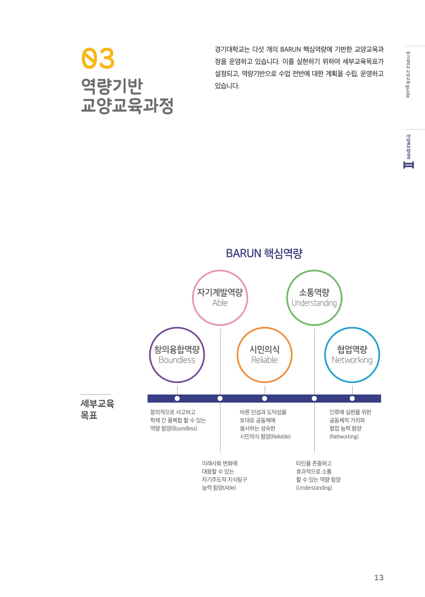 2021 경기대학교 교양교육 GUIDE 15페이지
