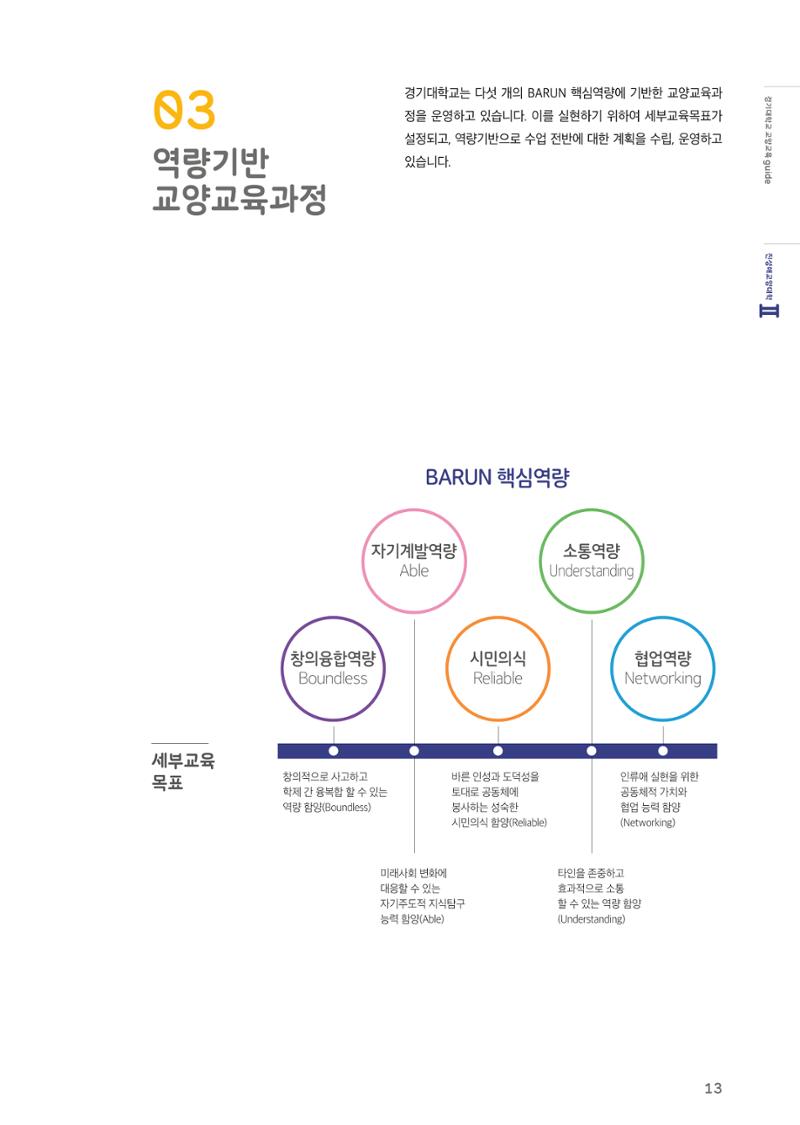 2021 경기대학교 교양교육 GUIDE 15페이지