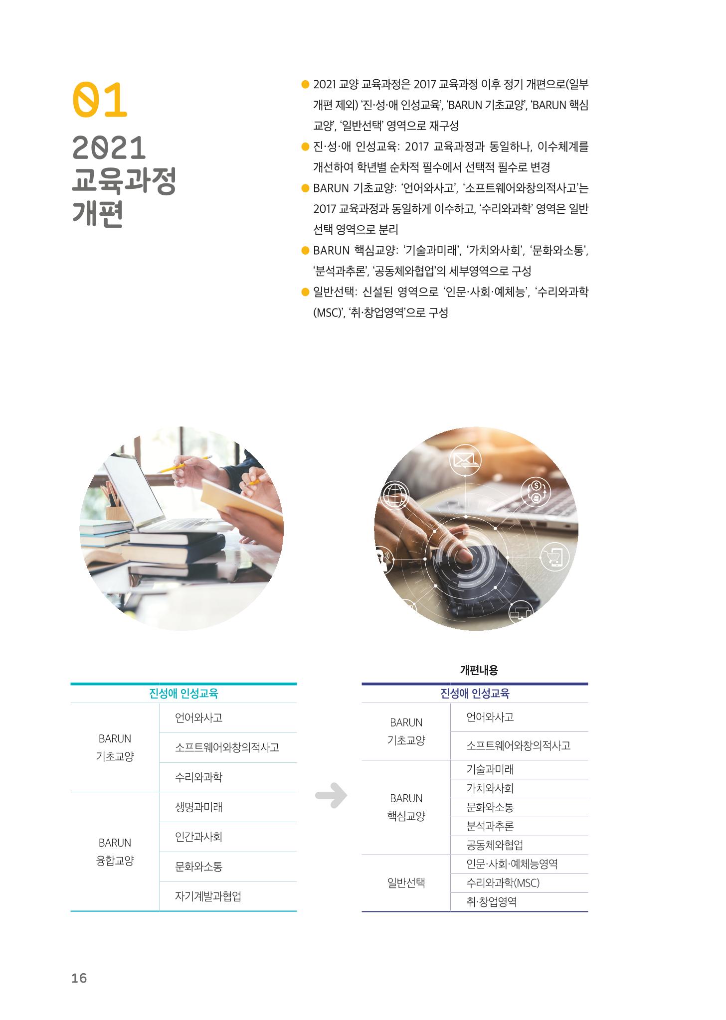 2021 경기대학교 교양교육 GUIDE 18페이지