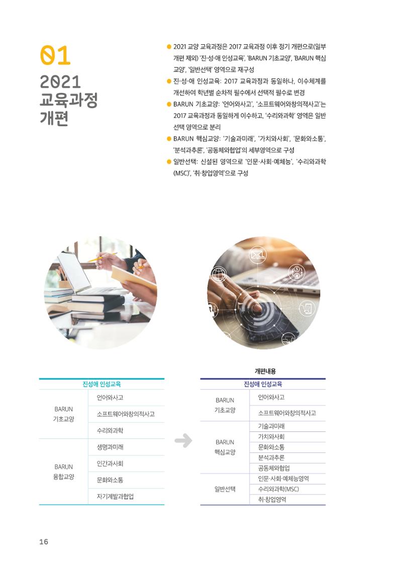 2021 경기대학교 교양교육 GUIDE 18페이지