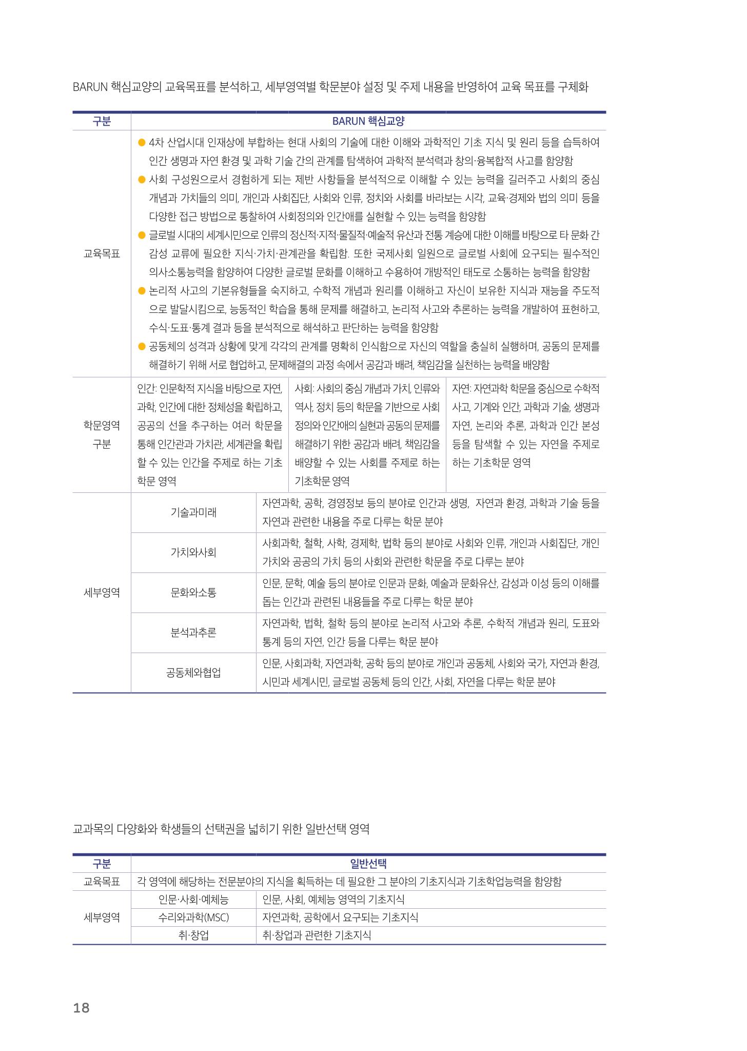 2021 경기대학교 교양교육 GUIDE 20페이지