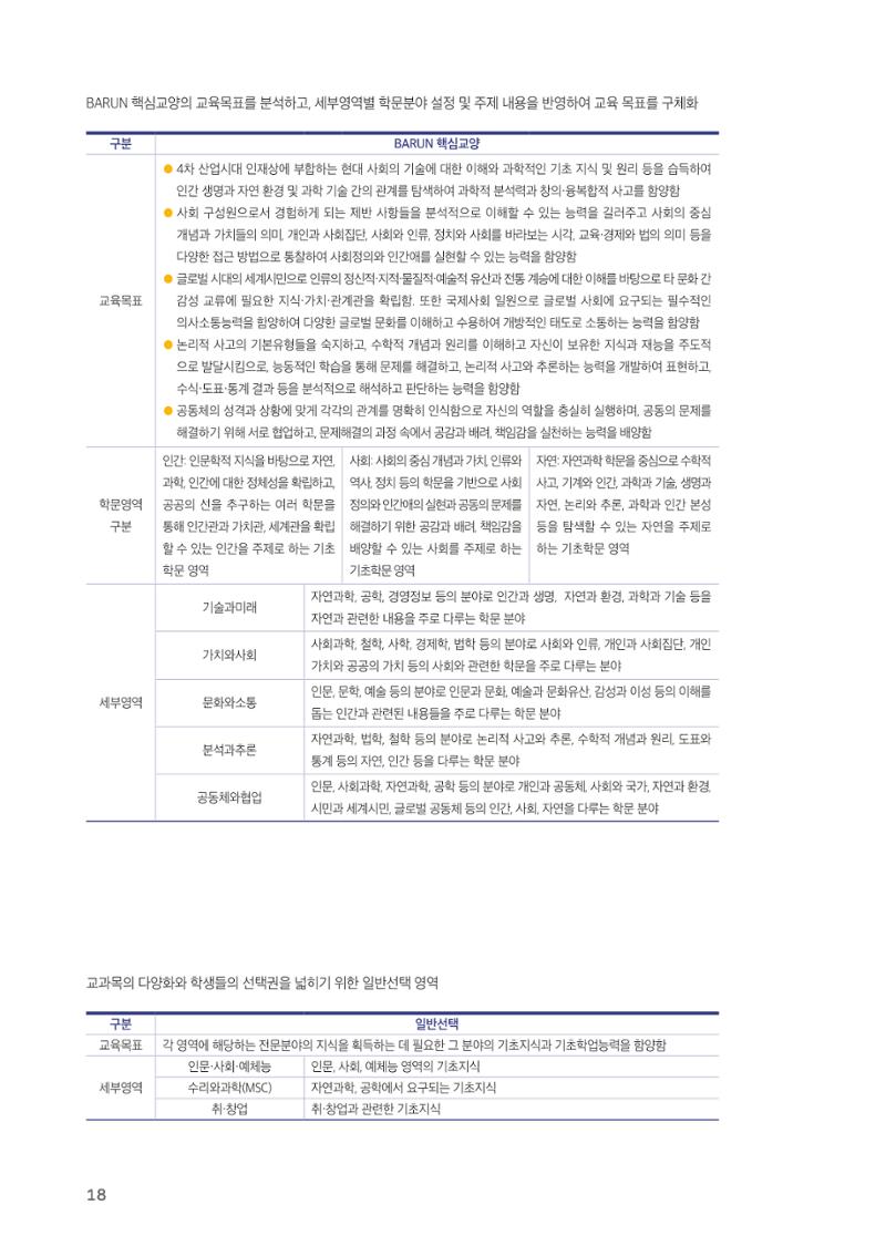 2021 경기대학교 교양교육 GUIDE 20페이지