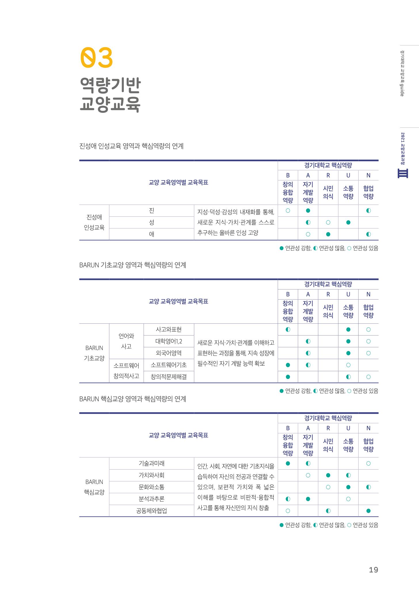 2021 경기대학교 교양교육 GUIDE 21페이지
