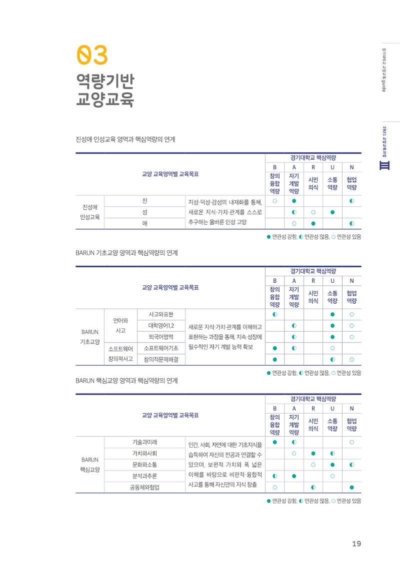 2021 경기대학교 교양교육 GUIDE 21페이지