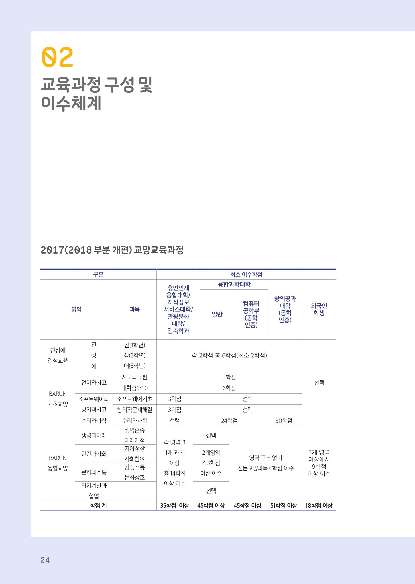 2021 경기대학교 교양교육 GUIDE 26페이지