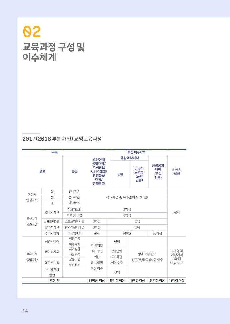 2021 경기대학교 교양교육 GUIDE 26페이지