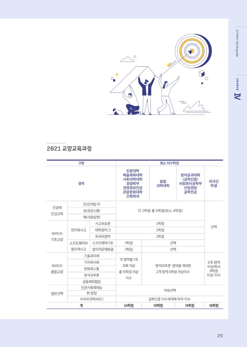2021 경기대학교 교양교육 GUIDE 27페이지