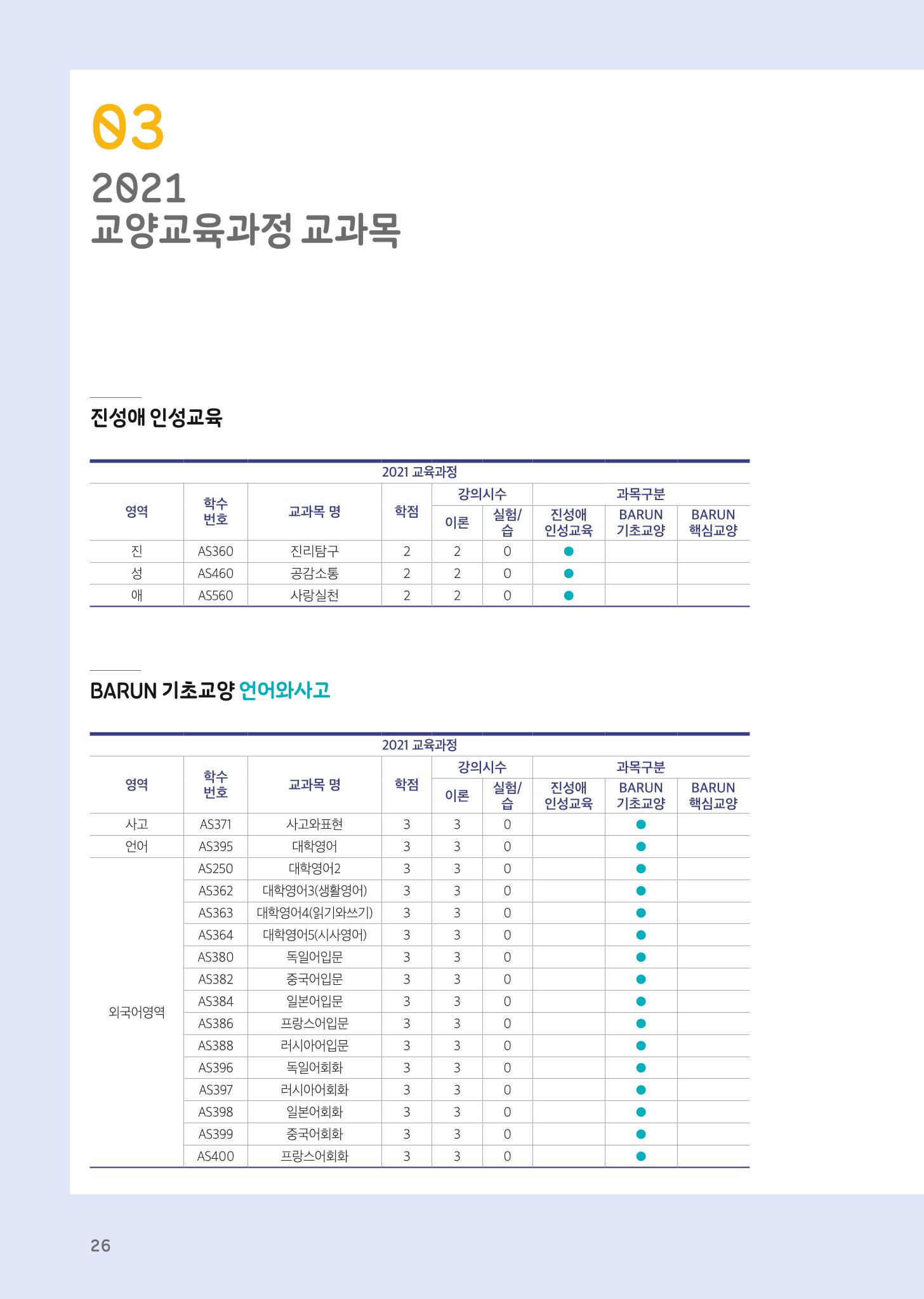 2021 경기대학교 교양교육 GUIDE 28페이지