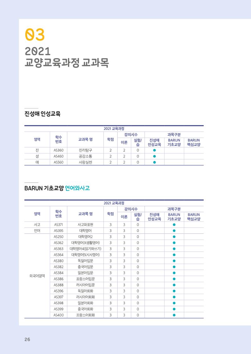 2021 경기대학교 교양교육 GUIDE 28페이지