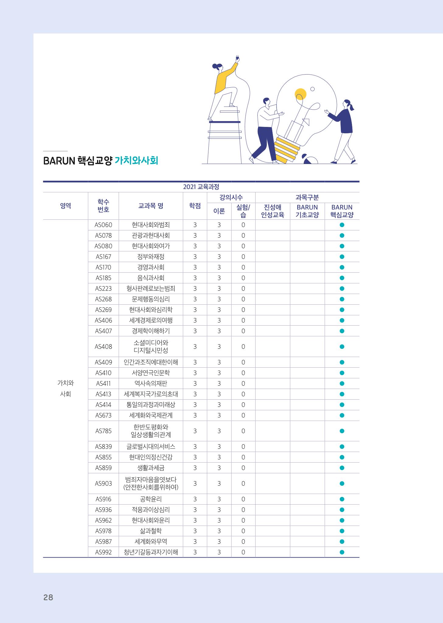 2021 경기대학교 교양교육 GUIDE 30페이지