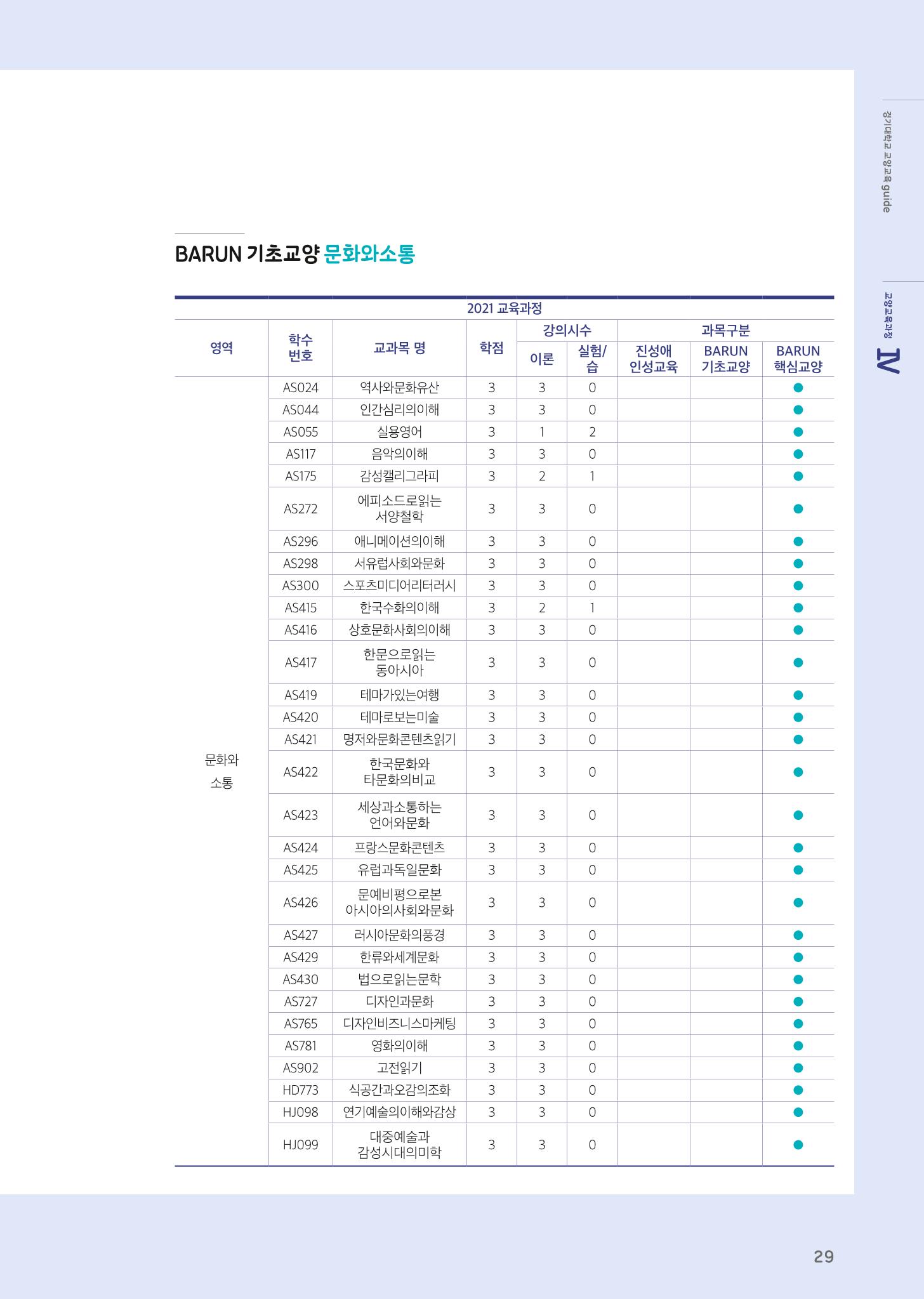 2021 경기대학교 교양교육 GUIDE 31페이지