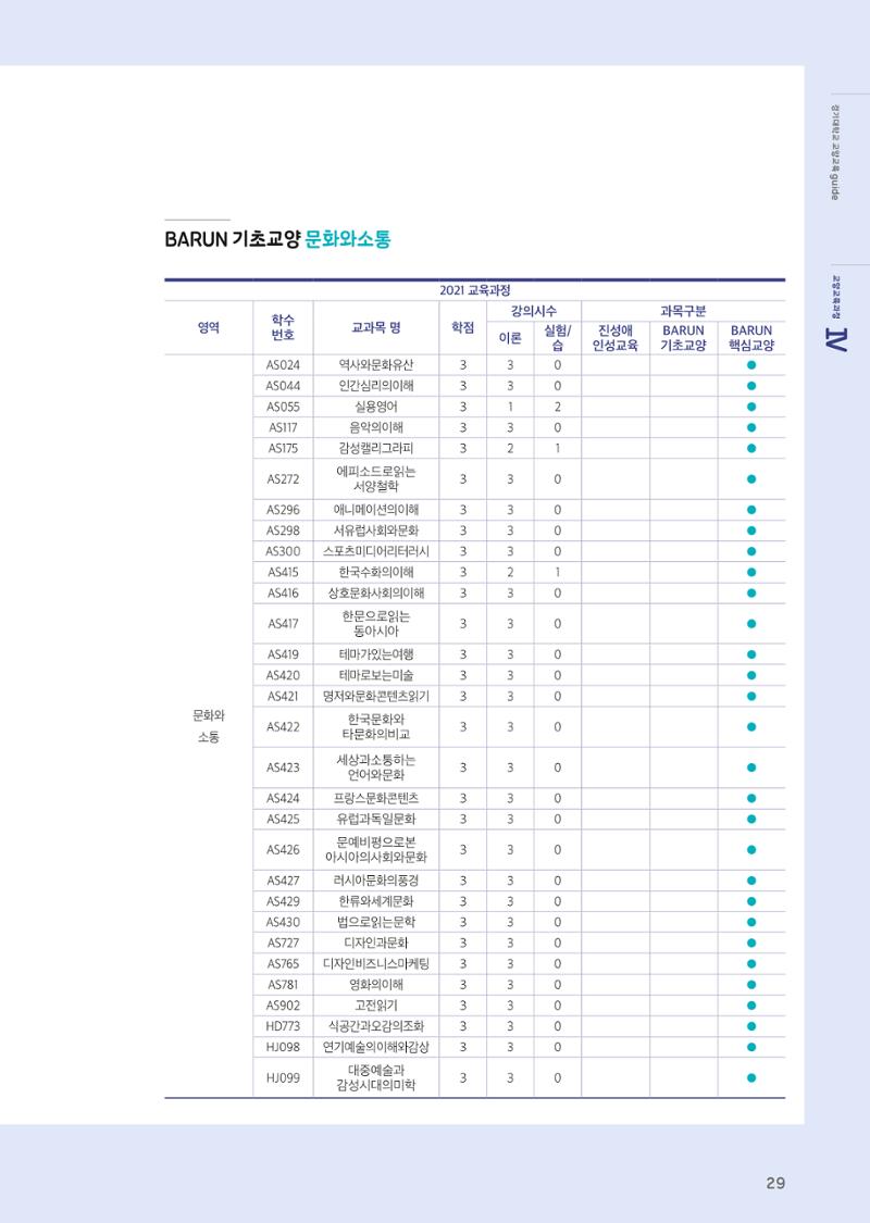 2021 경기대학교 교양교육 GUIDE 31페이지