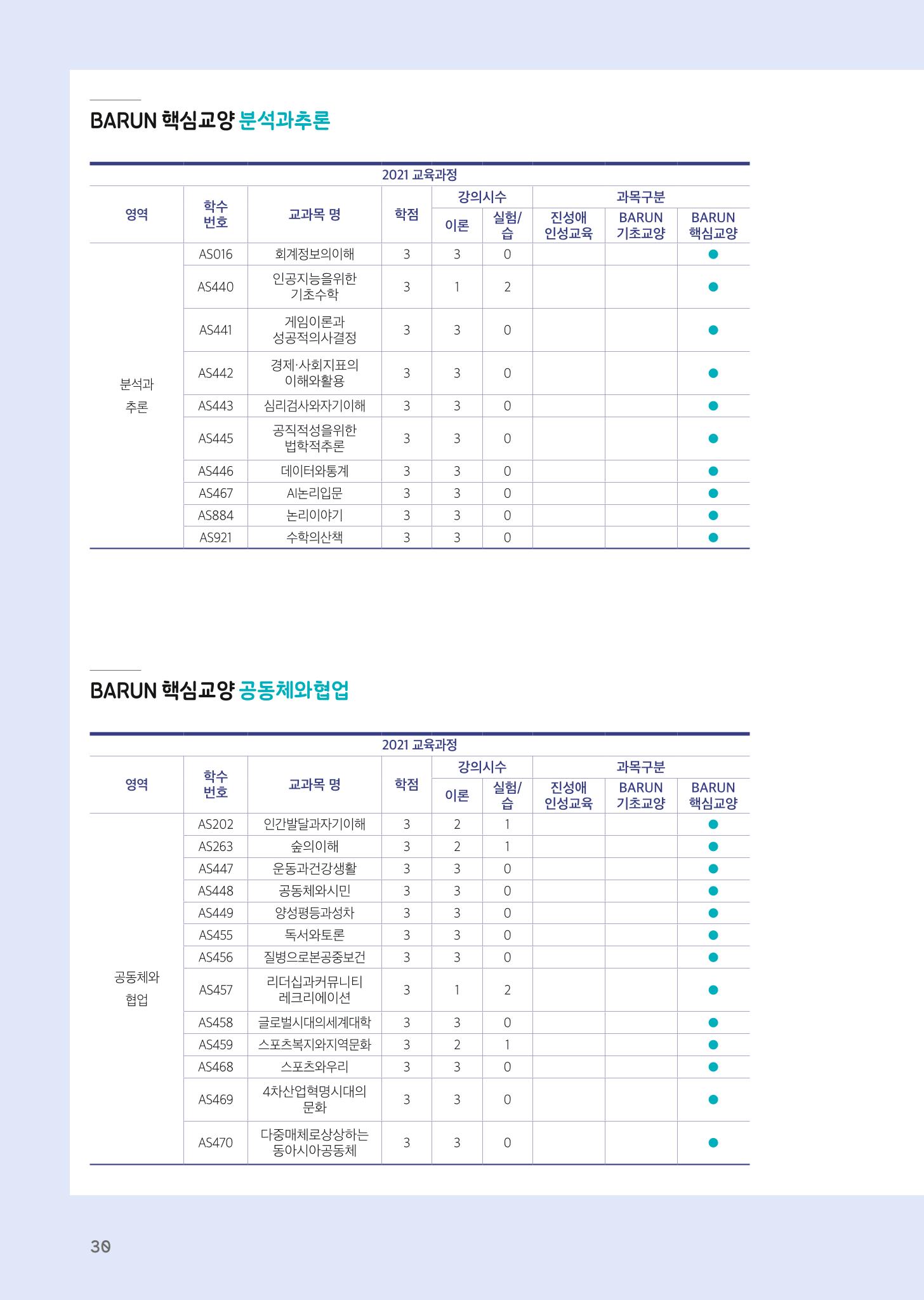 2021 경기대학교 교양교육 GUIDE 32페이지