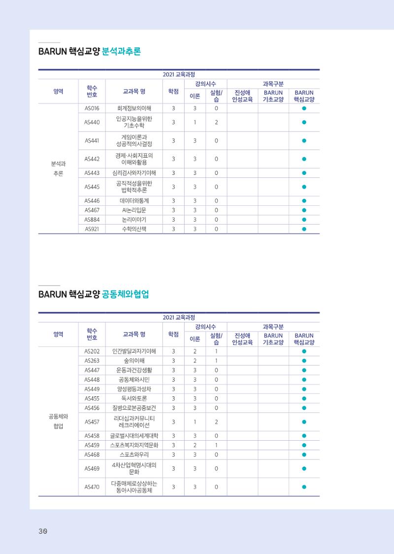 2021 경기대학교 교양교육 GUIDE 32페이지