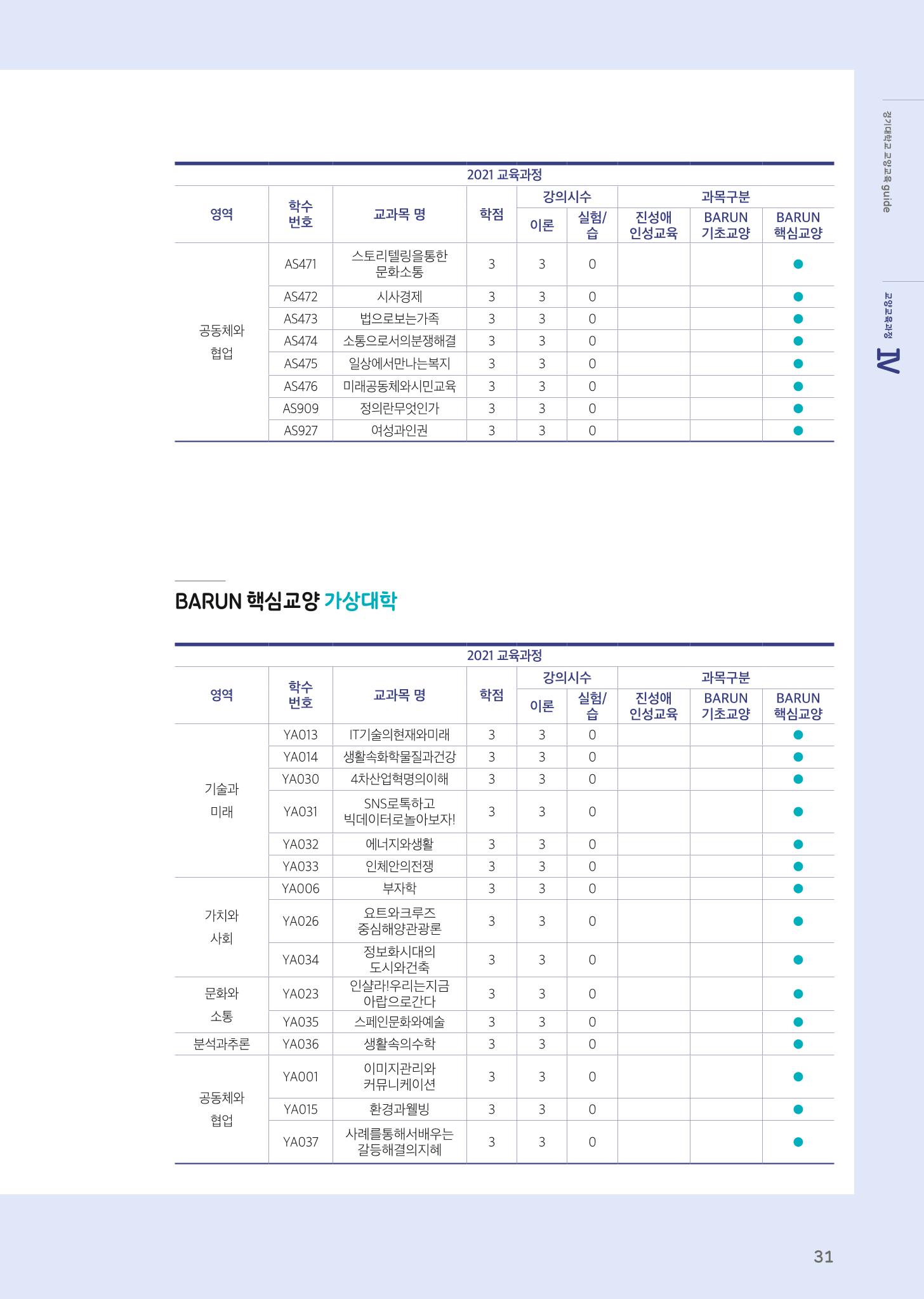 2021 경기대학교 교양교육 GUIDE 33페이지