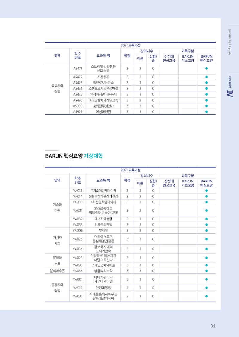2021 경기대학교 교양교육 GUIDE 33페이지