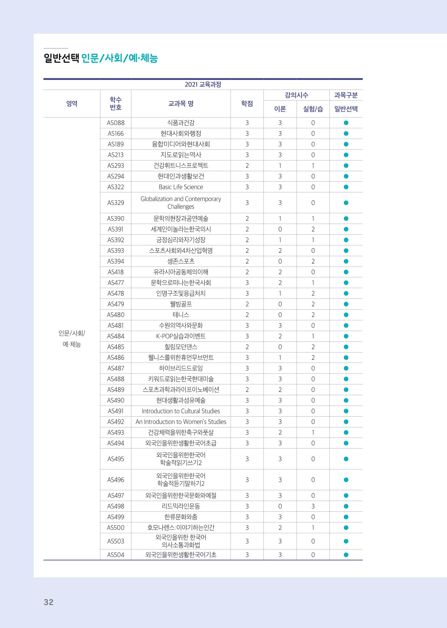 2021 경기대학교 교양교육 GUIDE 34페이지