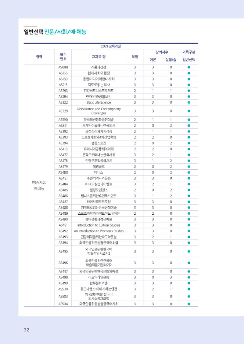 2021 경기대학교 교양교육 GUIDE 34페이지