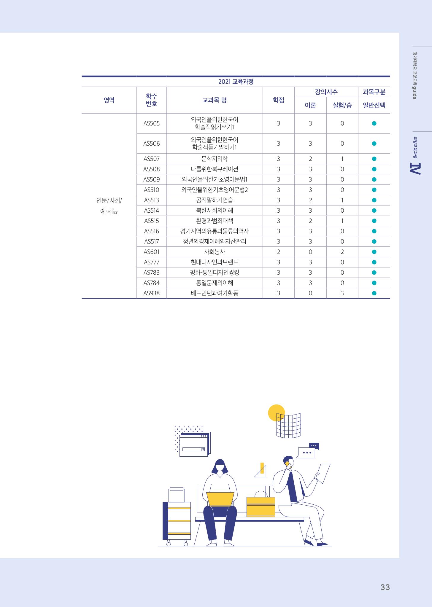 2021 경기대학교 교양교육 GUIDE 35페이지