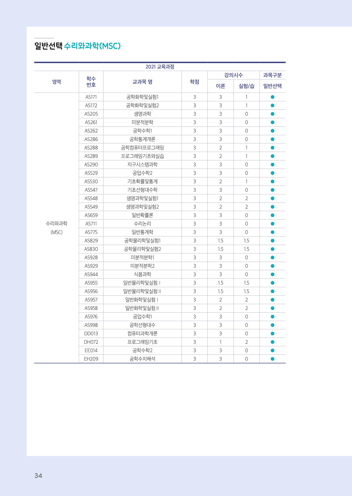 2021 경기대학교 교양교육 GUIDE 36페이지