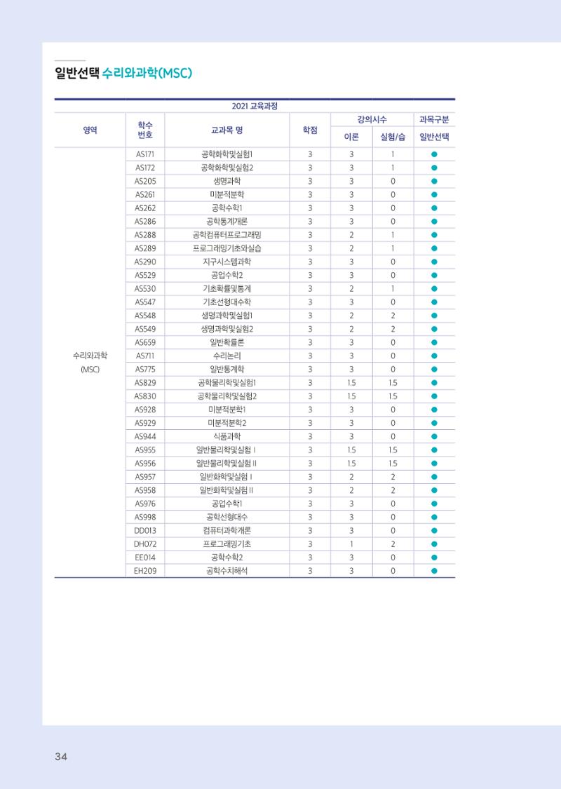 2021 경기대학교 교양교육 GUIDE 36페이지