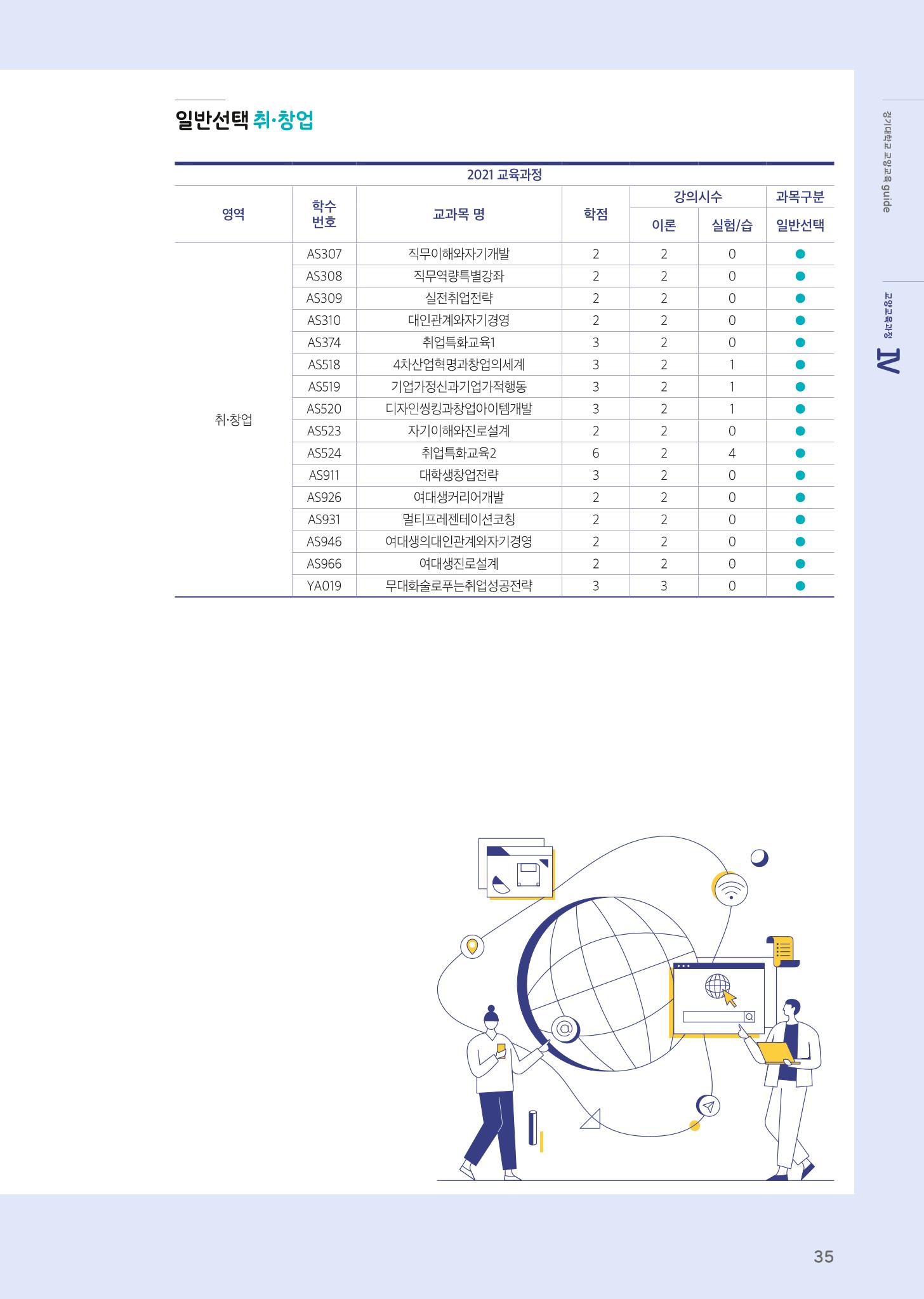2021 경기대학교 교양교육 GUIDE 37페이지