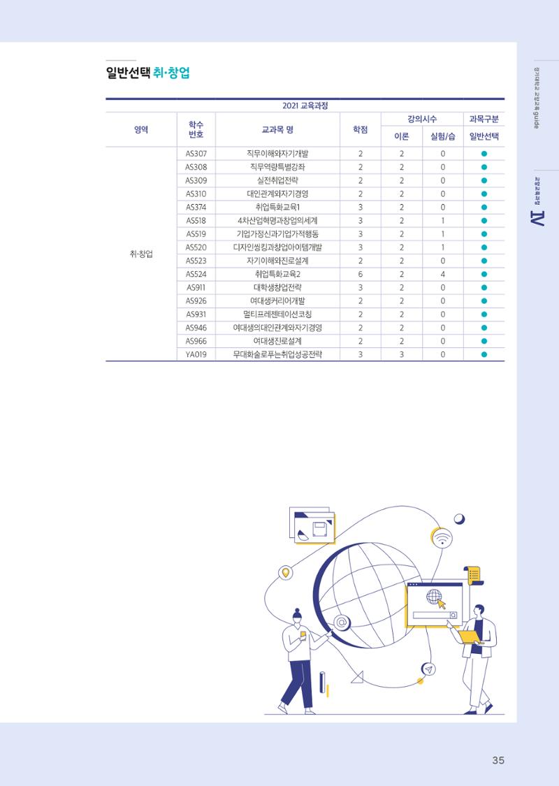 2021 경기대학교 교양교육 GUIDE 37페이지