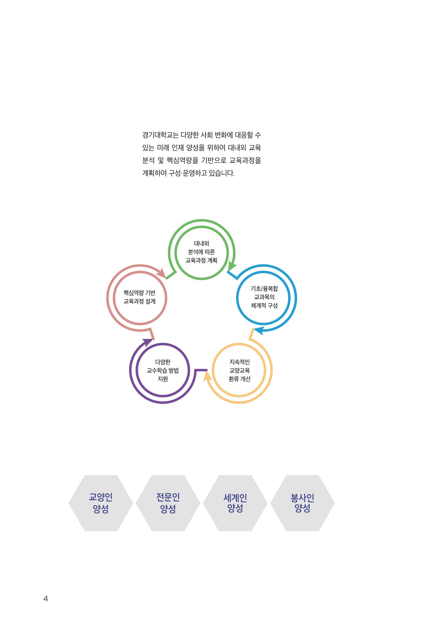2021 경기대학교 교양교육 GUIDE 6페이지