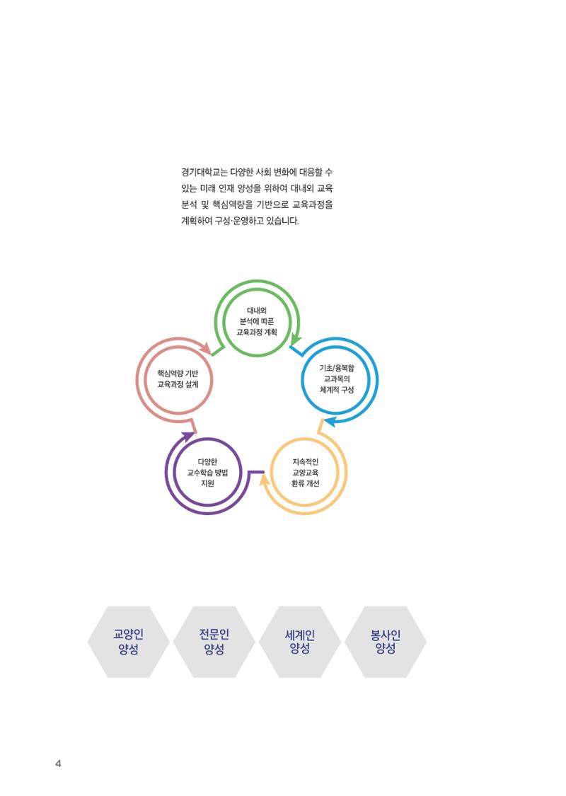 2021 경기대학교 교양교육 GUIDE 6페이지